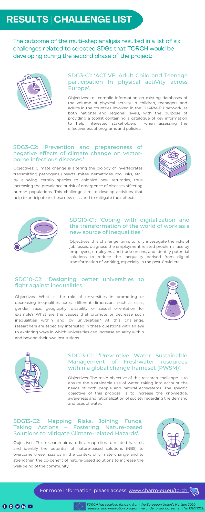 TORCH Results Challenge List | Infographic 