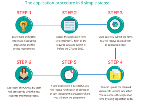 Application process