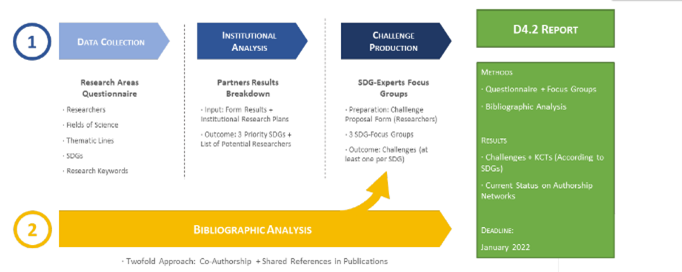 TORCH Methodological Approach