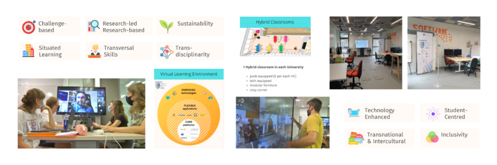 Montage with pictures from the CHARM-EU Hybrid Classroom and CHARM-EU educational principles