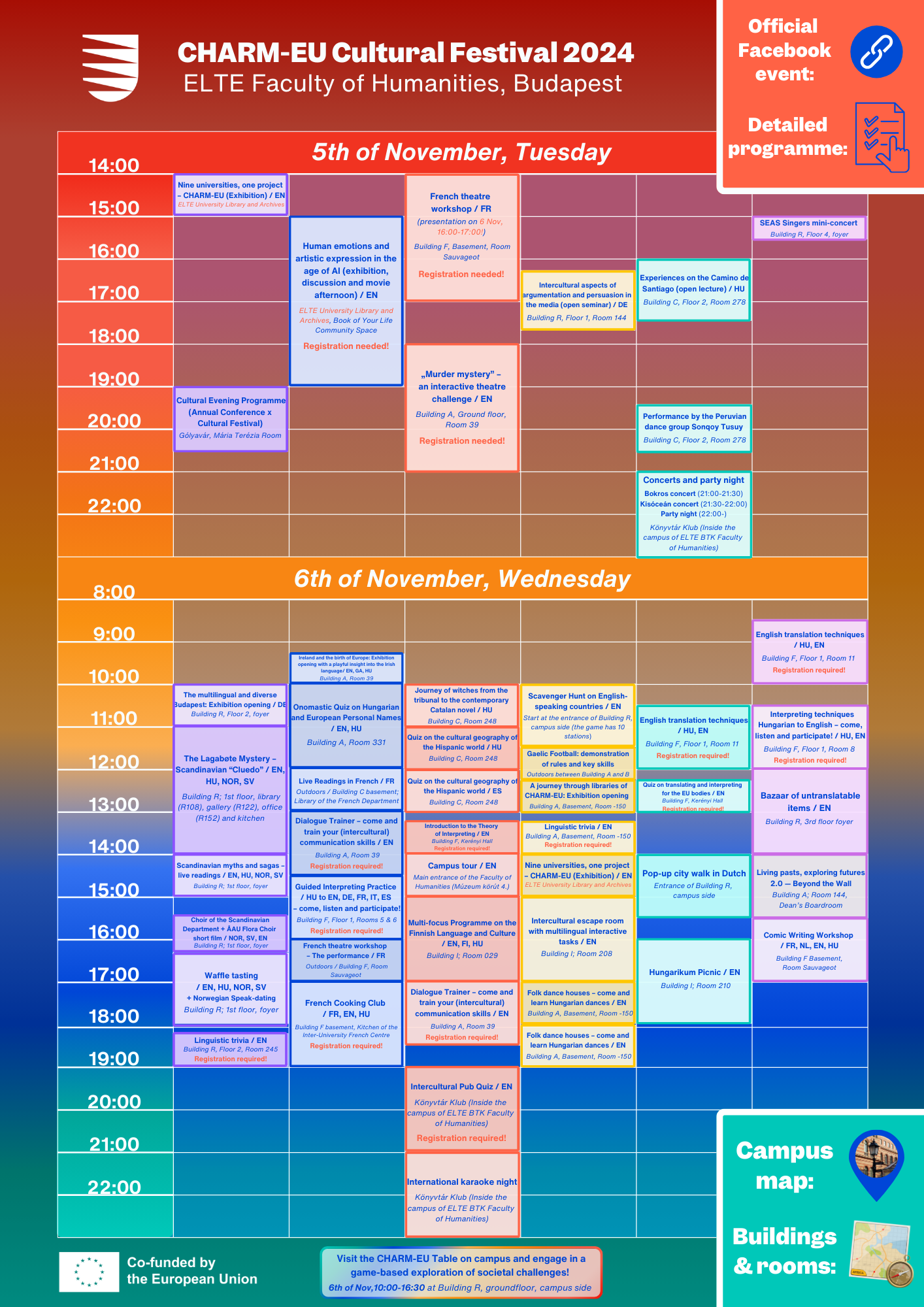 Full programme table