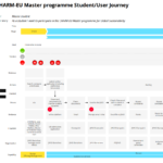 CHARM-EU Master programme: Student Journey Map