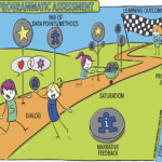 Programmatic assessment: a workshop template