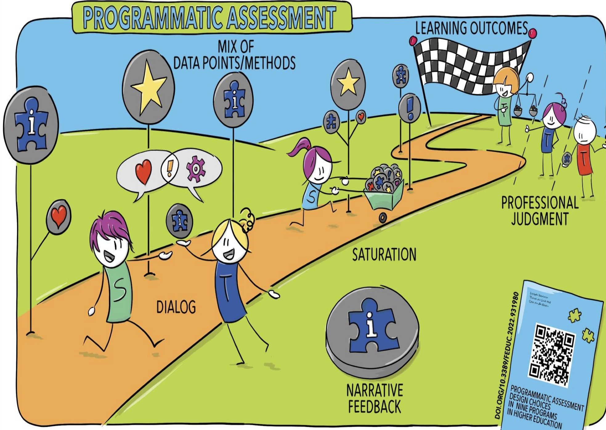 Képernyőfotó 2025-06-02 - 13.49.18 Programmatic assessment: a workshop template