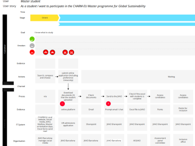 resource image - student journey infographic