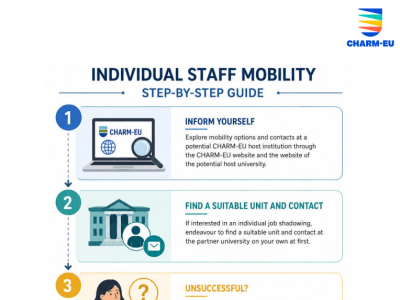 staff mobility
